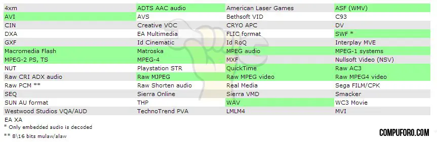 Crea un DVD con un MKV