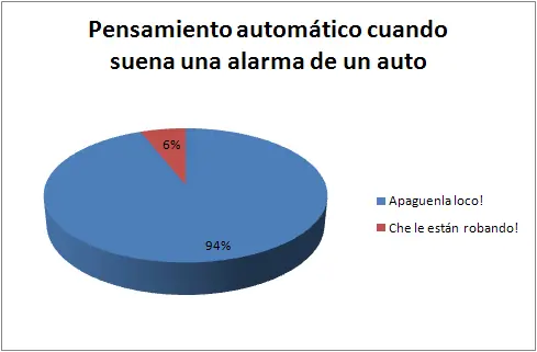Estadistica