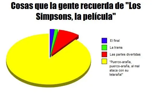 Humor en gráficos estadísticos