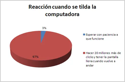 cosas que pasan
