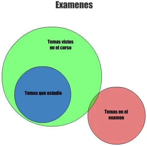Graficos estadisticos