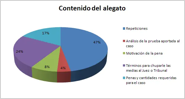 cosas que pasan