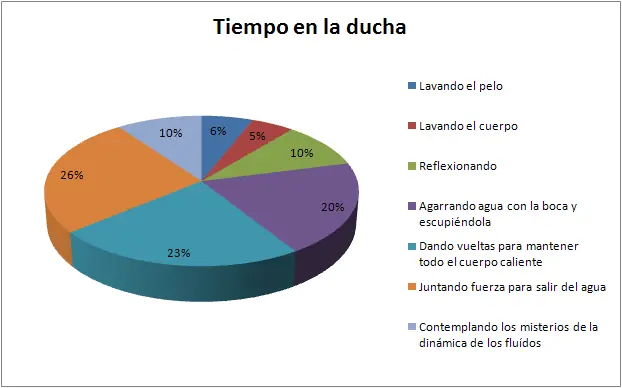 Graficos estadisticos