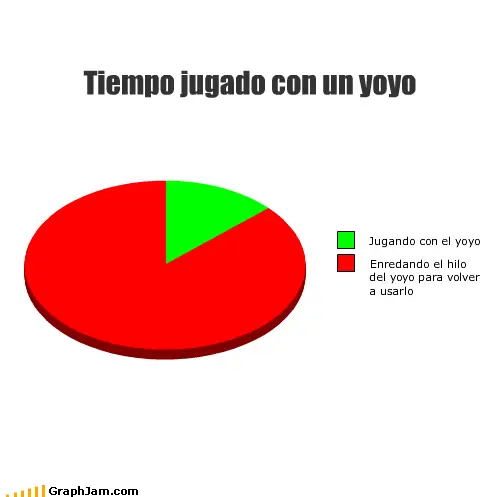 Estadistica