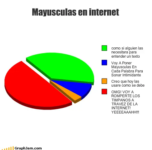 Humor en gráficos estadísticos