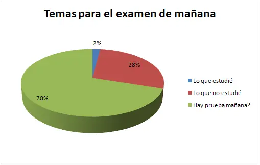 Humor en gráficos estadísticos