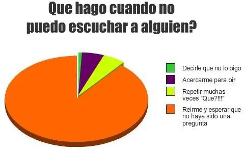 Humor en gráficos estadísticos