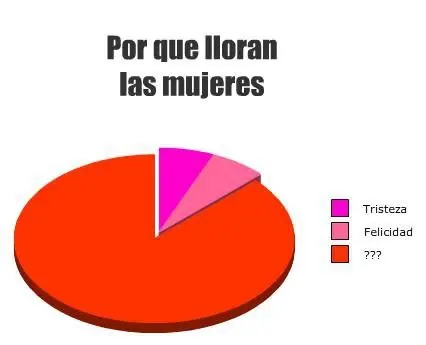 Graficos estadisticos