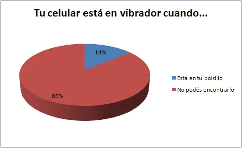 Estadistica