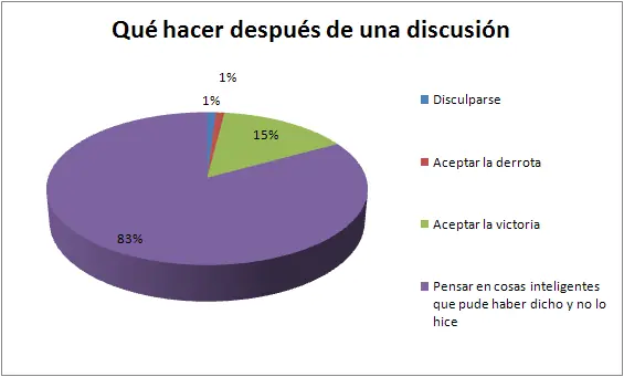 Estadistica