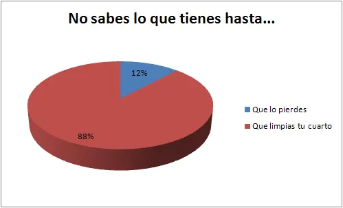 Estadistica