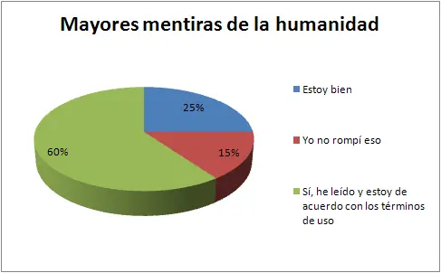 Humor en gráficos estadísticos