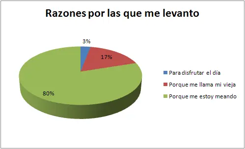 Graficos estadisticos