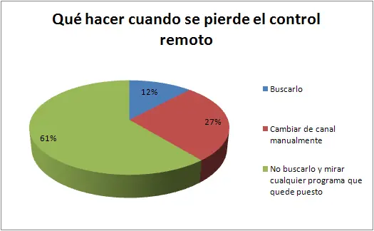 Humor en gráficos estadísticos