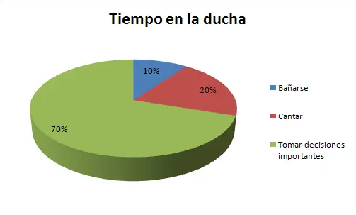 humor