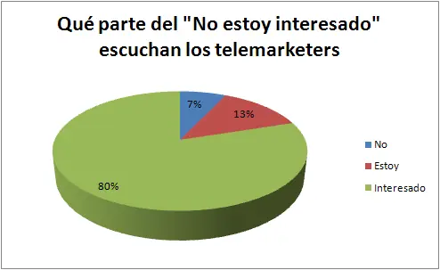 Graficos estadisticos