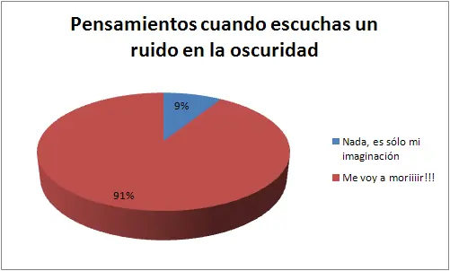 Graficos estadisticos