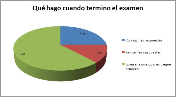 Estadistica