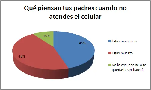cosas que pasan