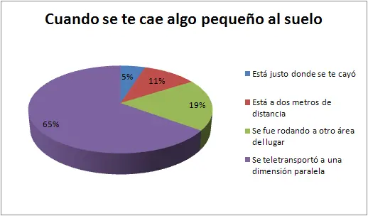 cosas que pasan