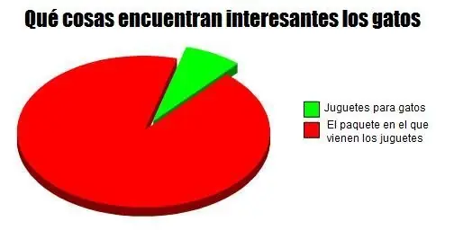 Estadistica