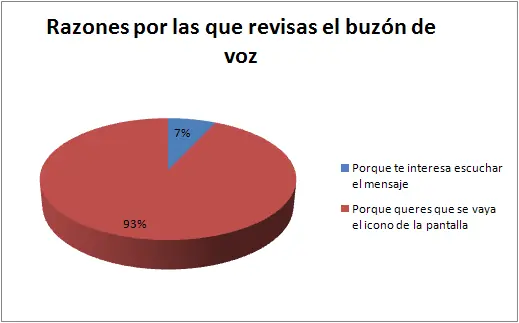 Humor en gráficos estadísticos