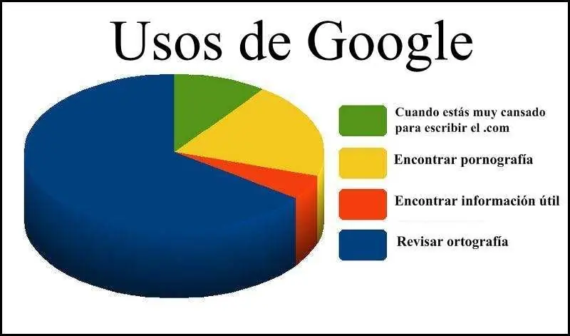 Graficos estadisticos