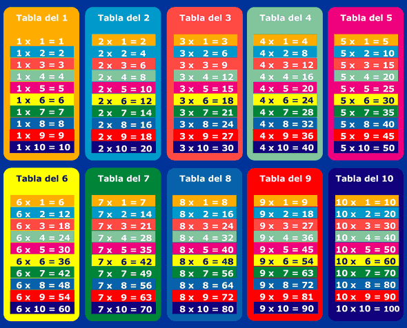 tablas,poemas,etc