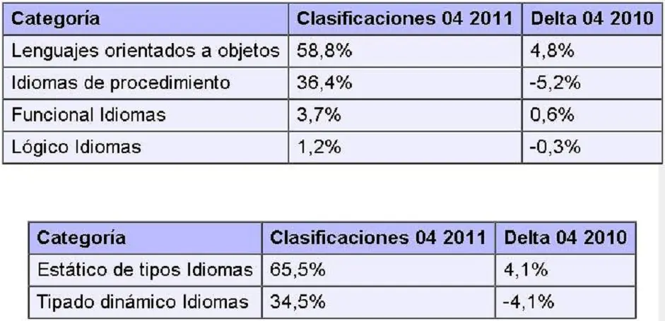 ranking