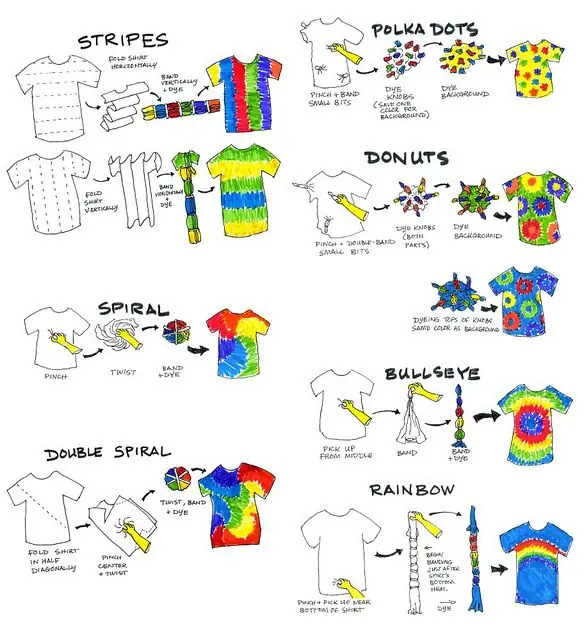 ideas