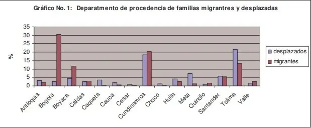 desplazamiento