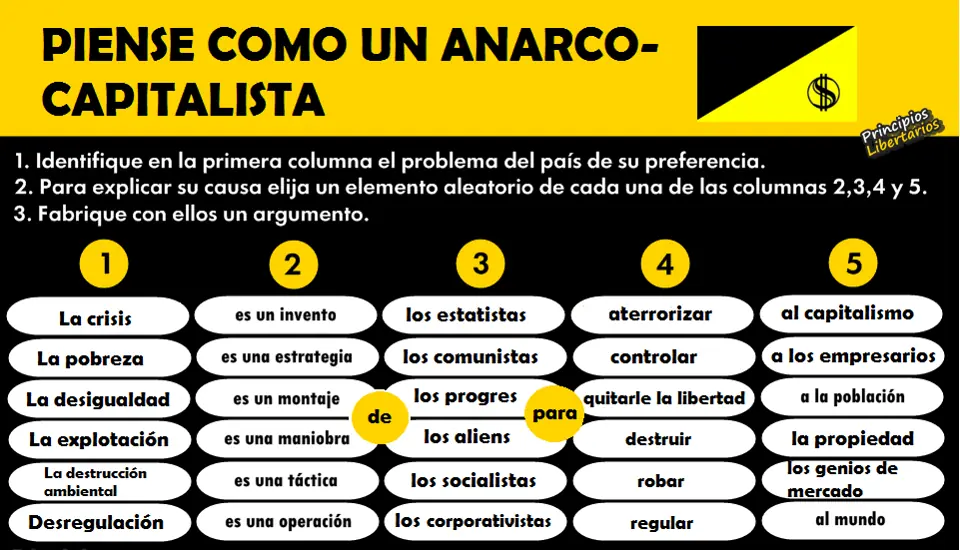 Humor liberalista, anarco capitalista, pro libre mercado
