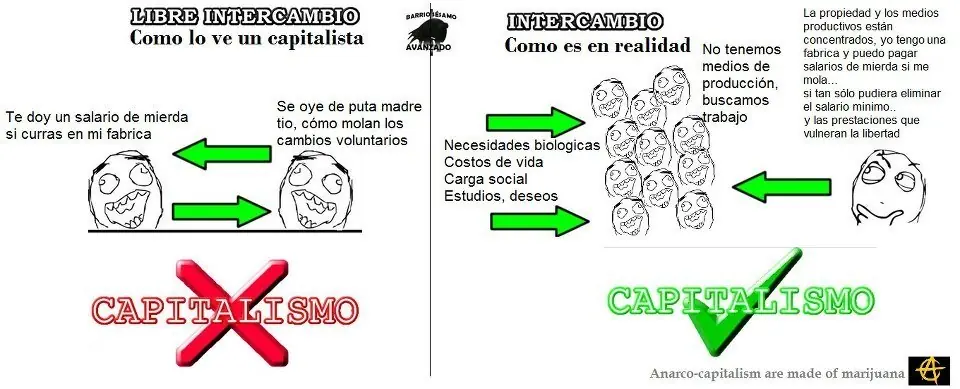 economia