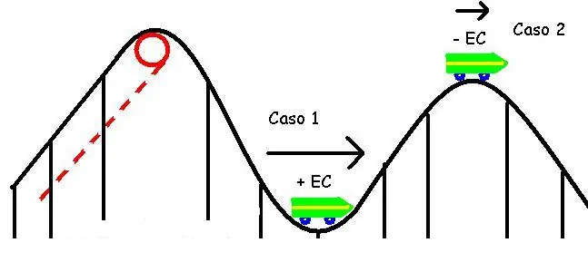 etc