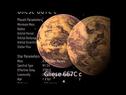 Los 10 planetas más aptos para vivir fuera de la Tierra