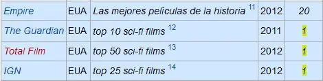 Ridley Scott
