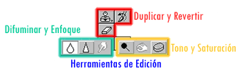 Herramientas de edicion de photoshop para los que empiezan