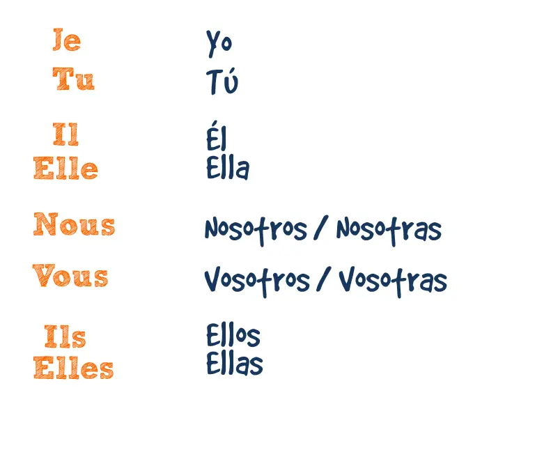 idiomas