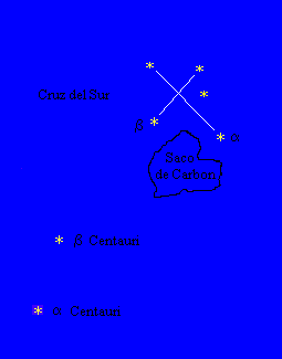 astronomica