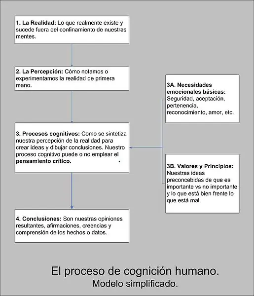 critica