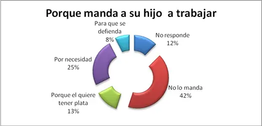 problema problema