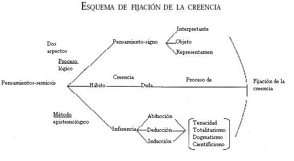 induccion