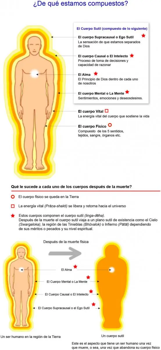 Existencia
