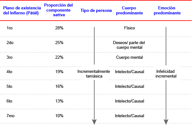 ¿Dónde
