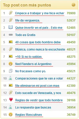 ¿Taringa en caída libre?