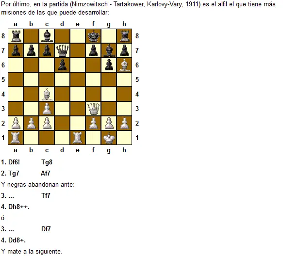 Descargate estos Libros y Aprende a Jugar  Ajedrez
