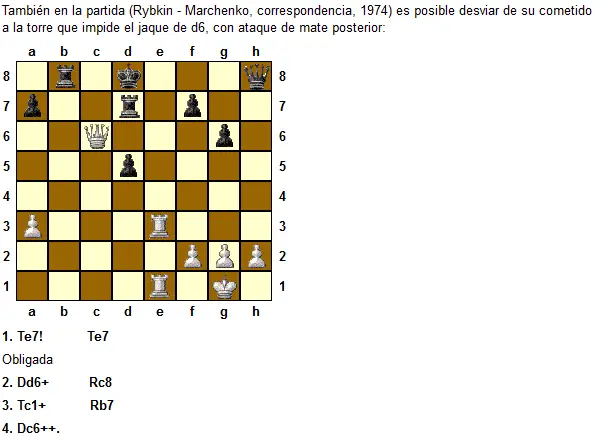 Descargate estos Libros y Aprende a Jugar  Ajedrez