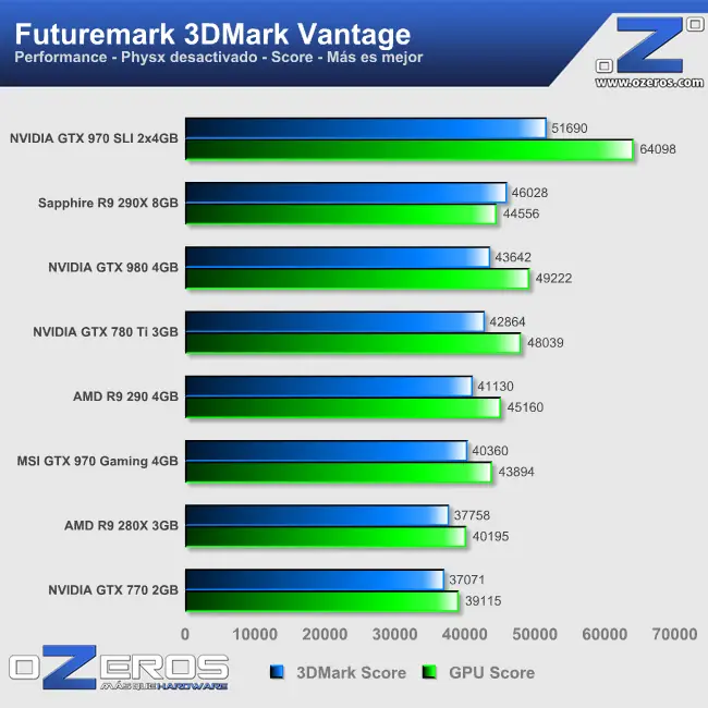 GTX 760