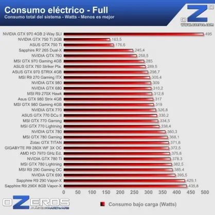 Review Nvidia GTX 970 en SLI en 12 juegos