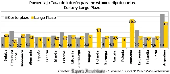 comparacion